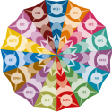 Česko v indexech - mandala